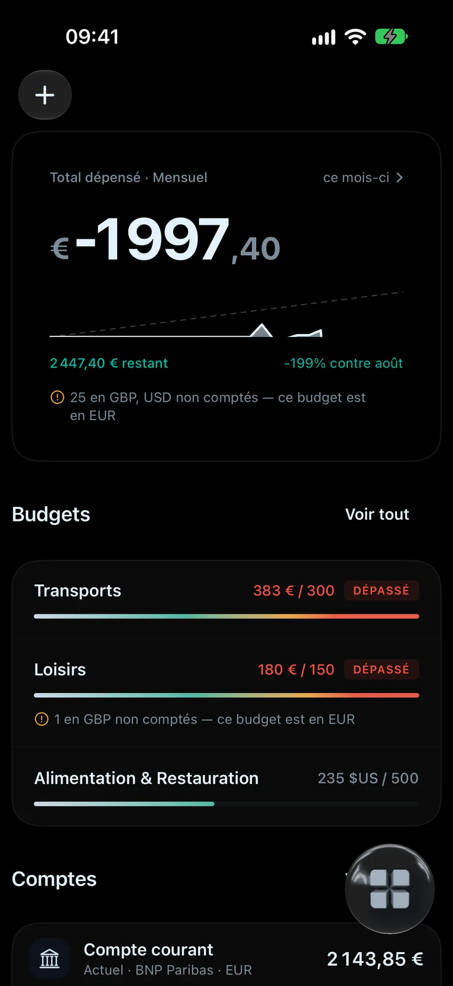 Budget